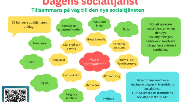 Bild som visar vilka verksamheter som ingår i dagens socialtjänst
