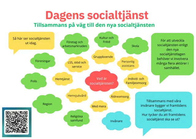 Bild som visar vilka verksamheter som ingår i dagens socialtjänst